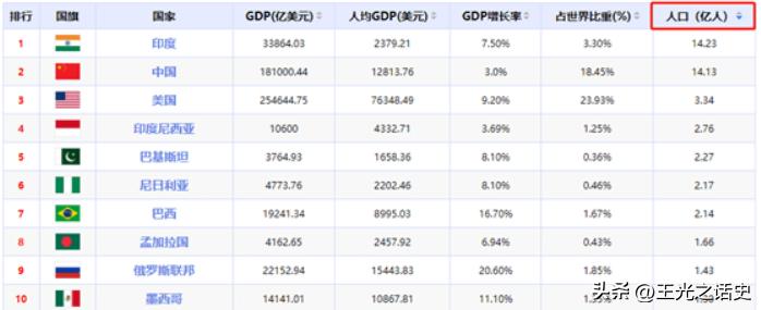 巴基斯坦和中国印度,巴基斯坦印度和中国