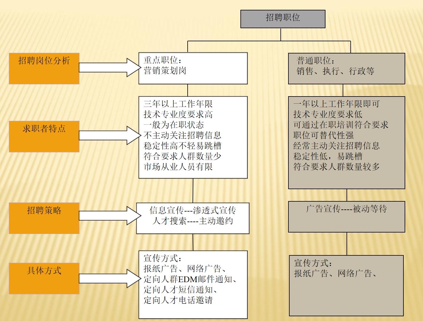 2022HR必备九大招聘渠道汇总(附分析工具)
