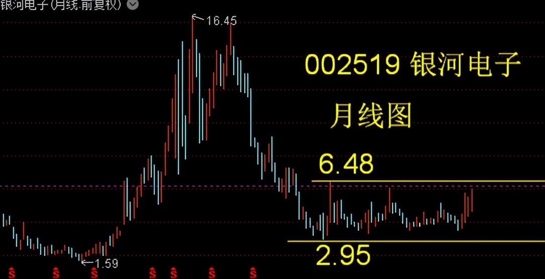 002577中京电子,002579中京电子历史行情