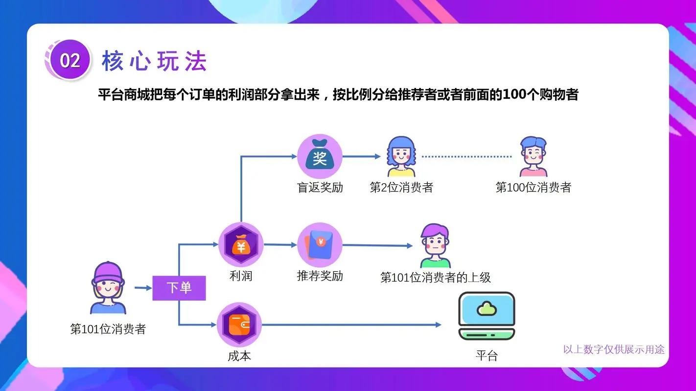 娑堣垂鐩茶繑妯″紡鏄浣曠泩鍒╃殑,娑堣垂鐩茶繑妯″紡绌剁珶鍘夊鍦ㄥ摢