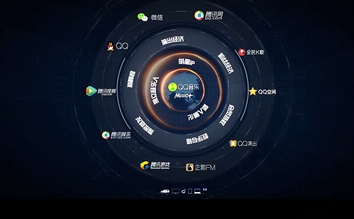 qq音乐涨价以前的还可以用吗,qq音乐涨价和学生有关系吗