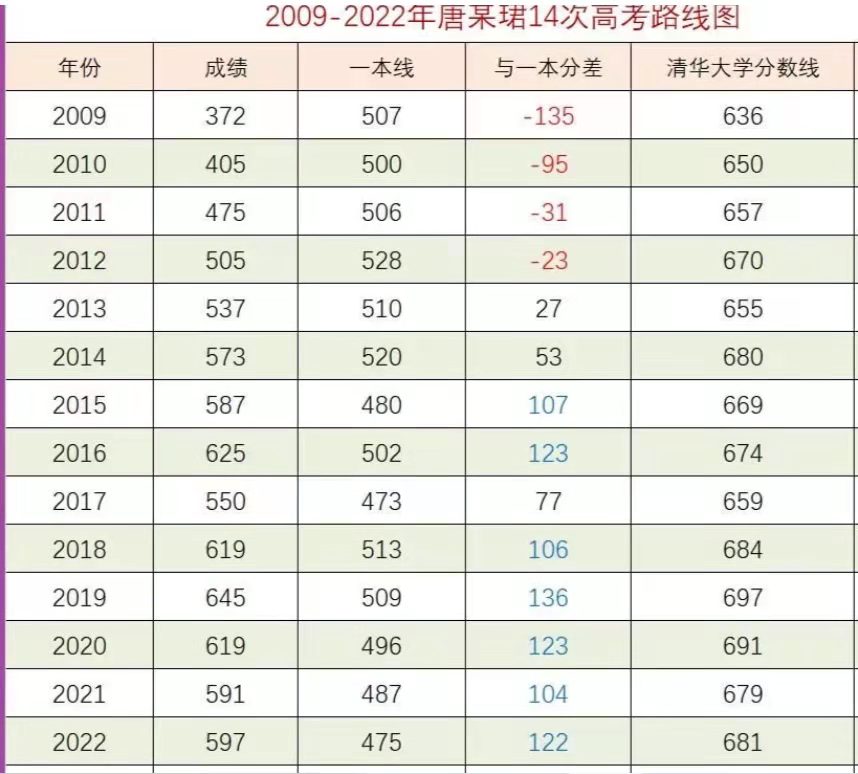 吴善柳和唐尚珺的智商谁更聪明,吴善柳和唐尚珺都是钦州人吗