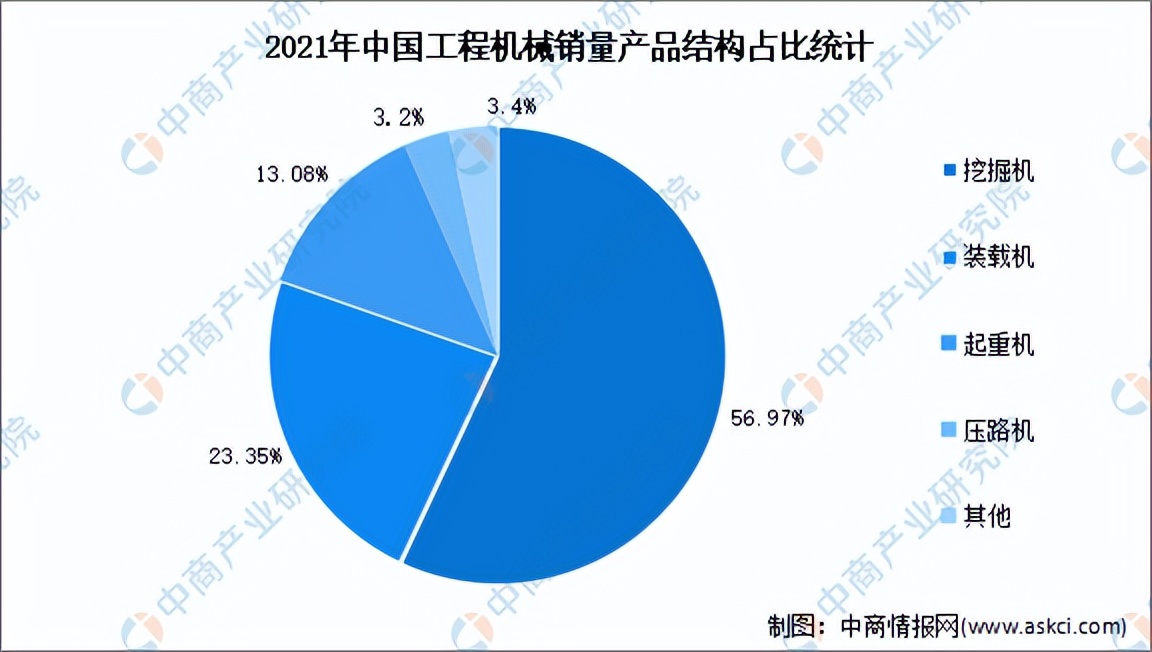2023年下半年工程机械形势,工程机械行业2023年行情预测