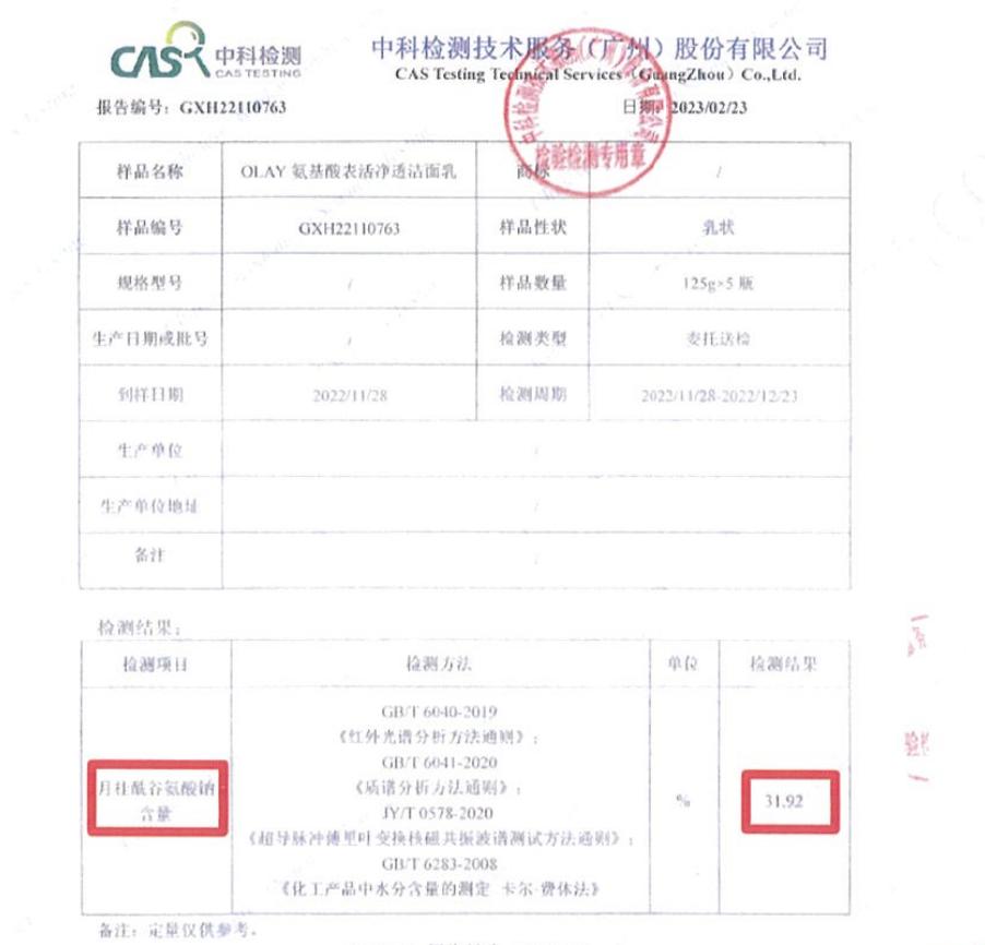 洗面奶测评良心,200支洗面奶测评