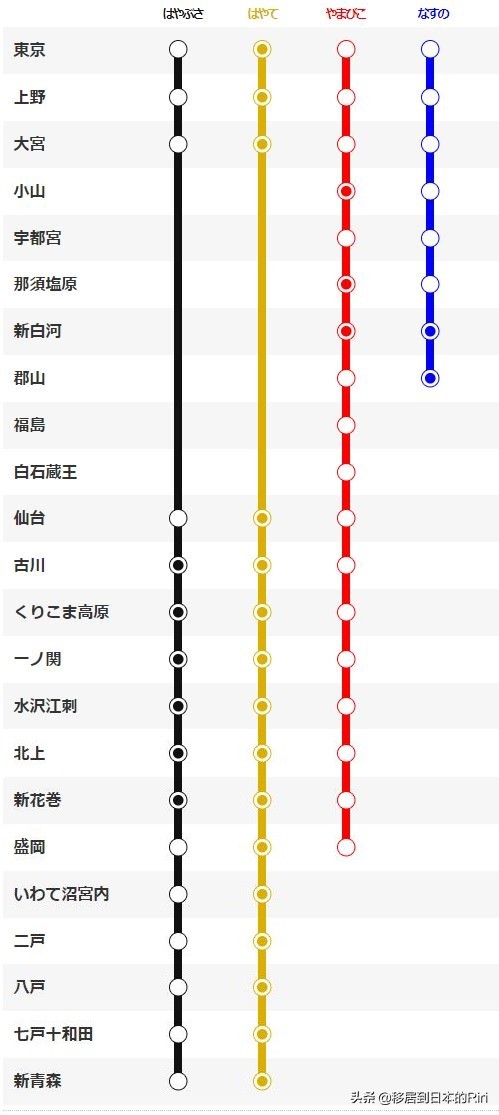 日本新干线搭乘攻略,日本新干线乘坐全过程