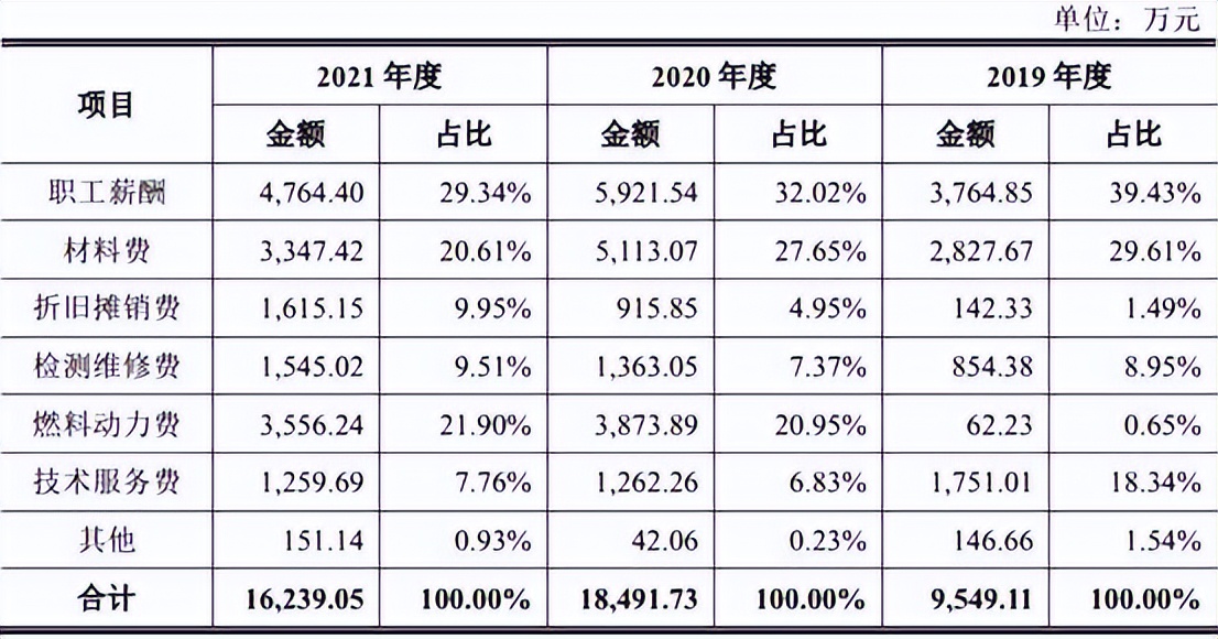 燕东微最新分析,燕东微未来估值
