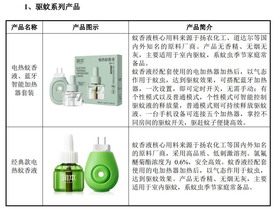 灭蚊用品的上市公司,驱蚊有关产品的上市公司有哪些