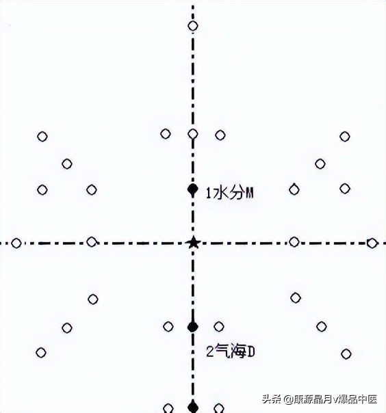 腹针疗法及16例常用处方