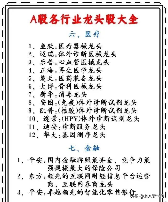 大A行业优质龙头股大汇总