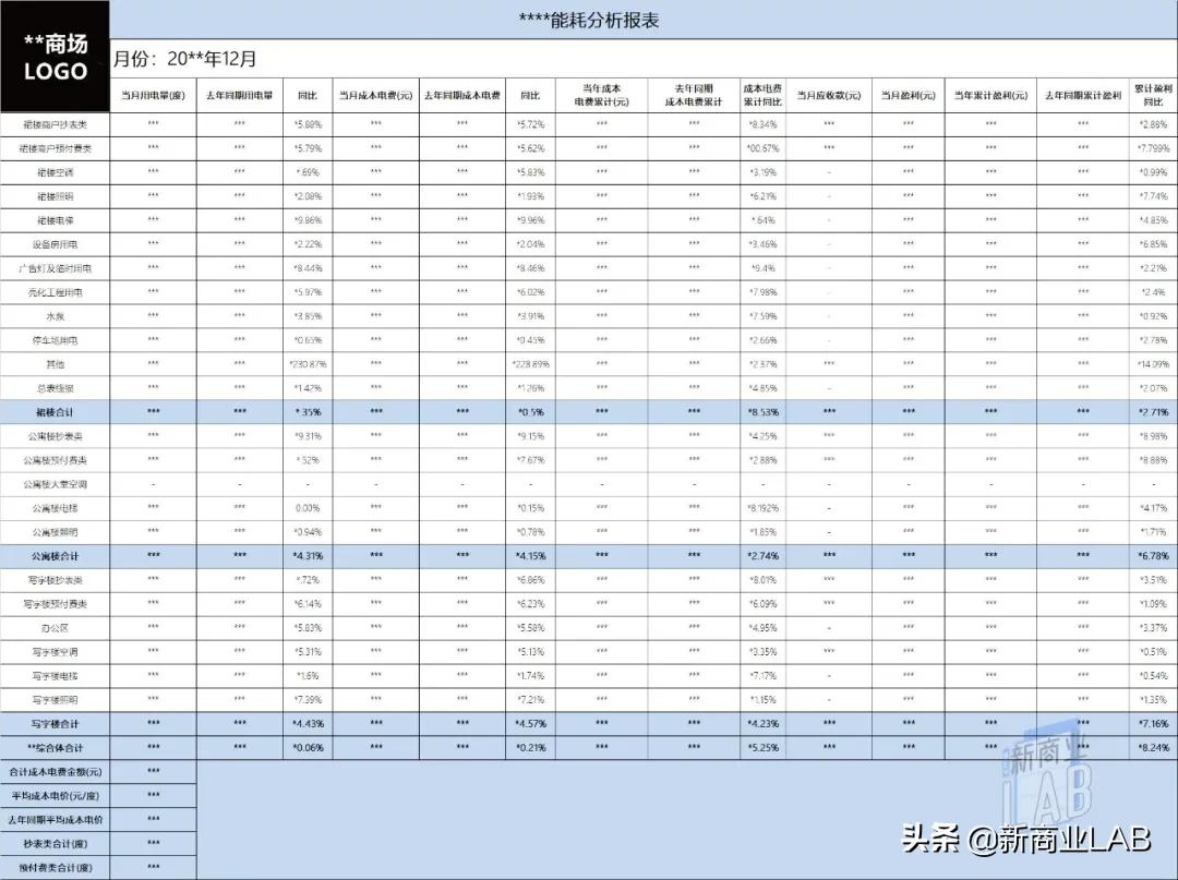 商场统计销售数据用什么方式,商场数据统计怎么做