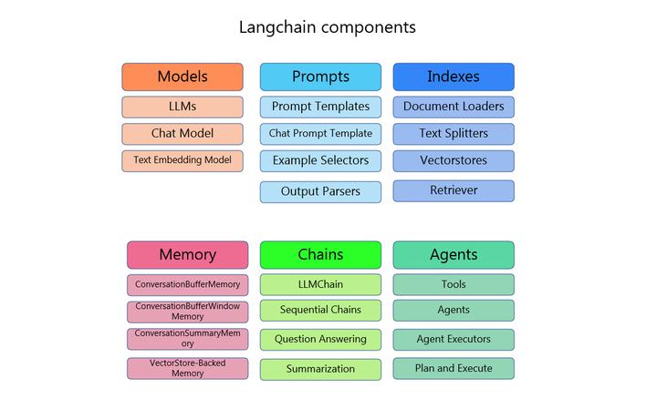 llm应用平台架构,万字长文怎么做