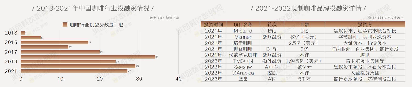 咖啡店的现状与前景的详细分析,咖啡店的行业现状与前景