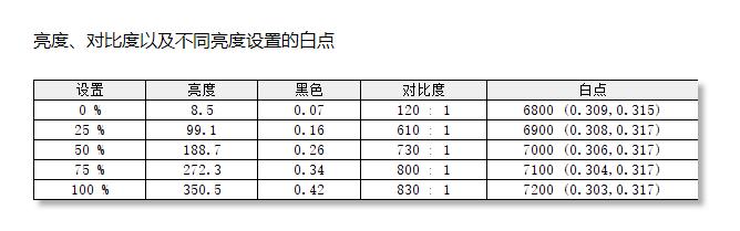 技嘉显示器m34,技嘉M32UC显示器
