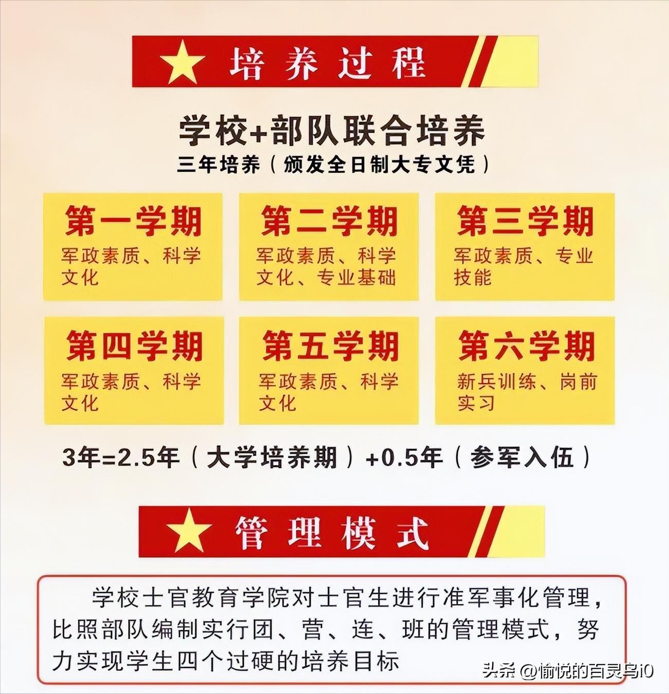 2022年陕西省定向培养军士计划表,陕西定向军士都需要什么条件