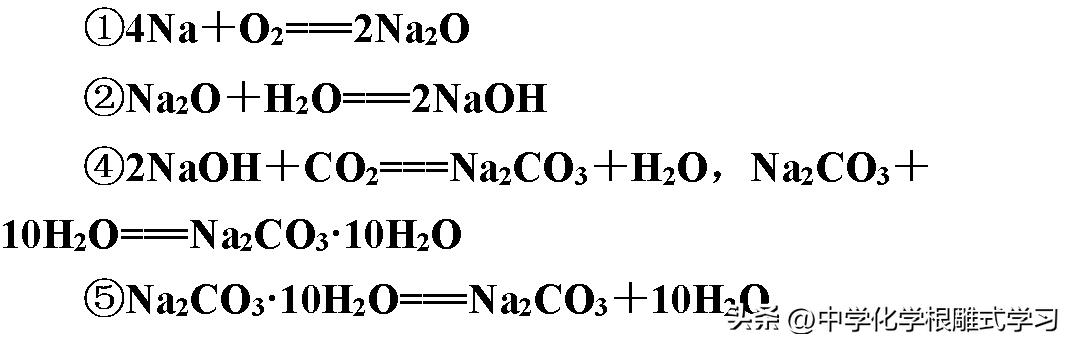 碳酸钠与碳酸氢钠的溶解度比较,碳酸钠与碳酸氢钠与盐酸反应速率