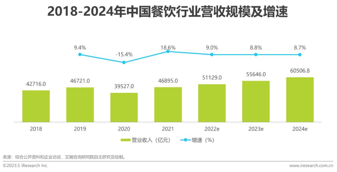 2023年中国共享充电宝行业研究报告