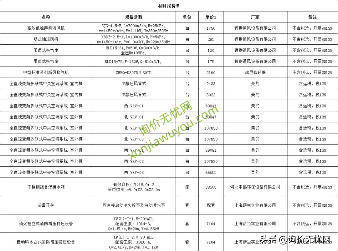 工程造价建筑材料价格,最新建筑装饰材料报价表