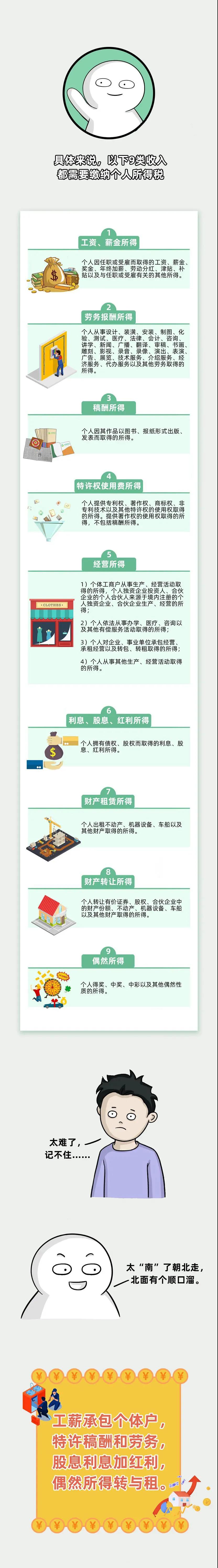 最新个税区间与税率关系表,最新年度个税的税率表