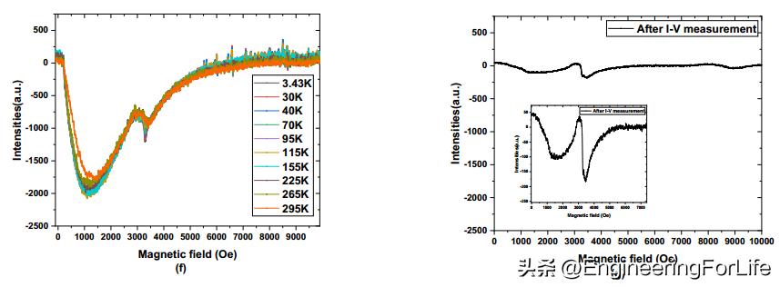 韩国宣发室温超导新材料，曾以“吃翔”做赌的B站何教授也慌了