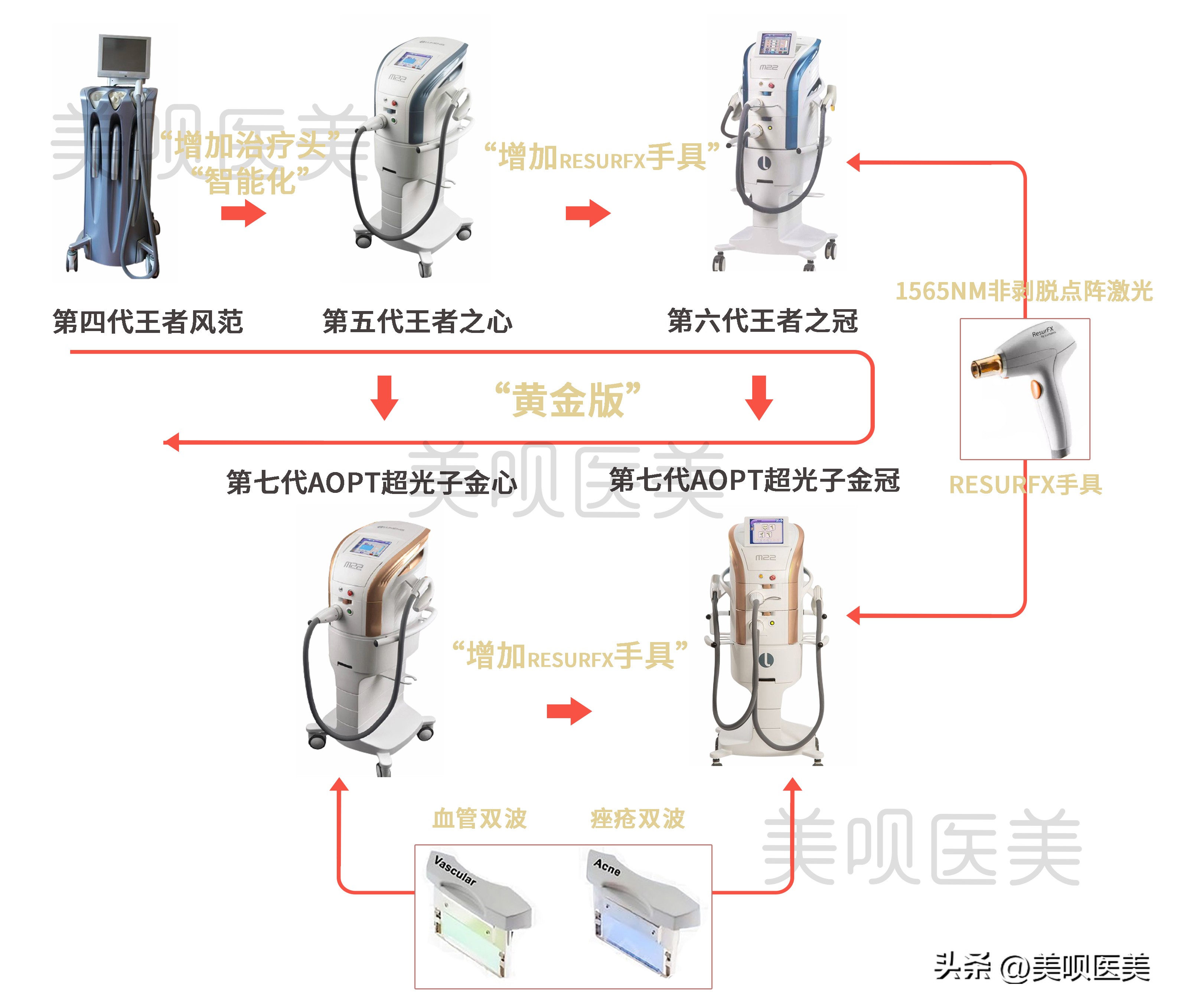 40岁医美小白怎么入行,医美小白千万别做的项目