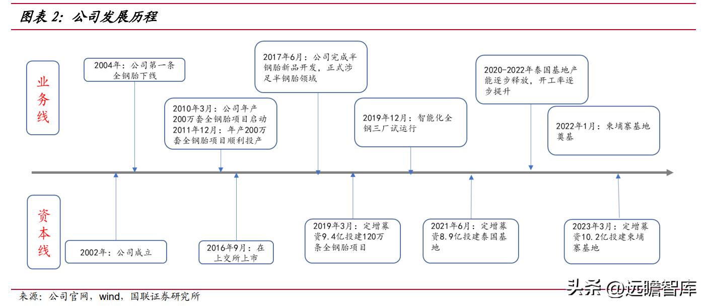 通用轮胎股份前景,通用轮胎股份有限公司排名