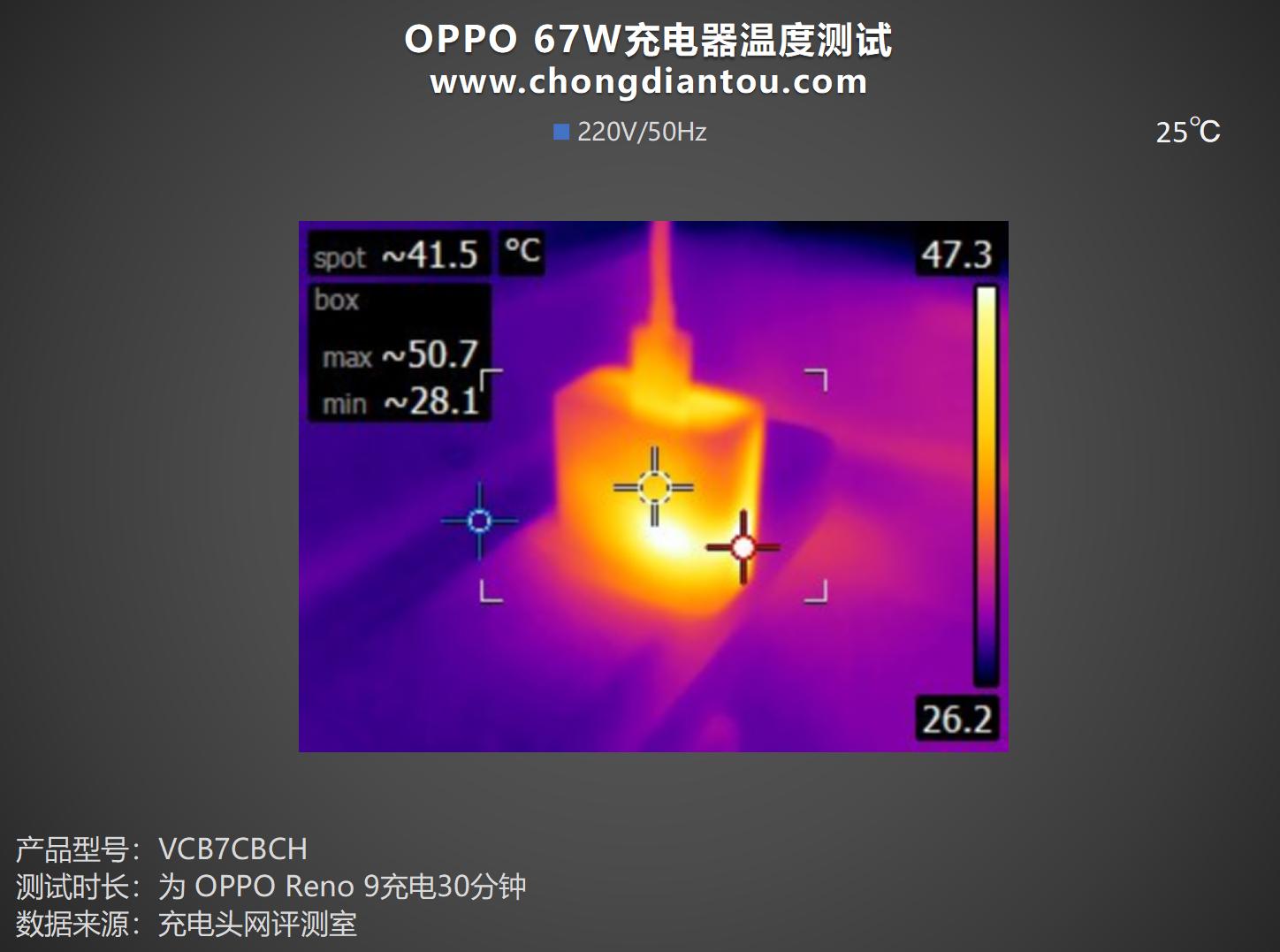 oppoa57原装充电器,oppo充电器67w超级快充有多快