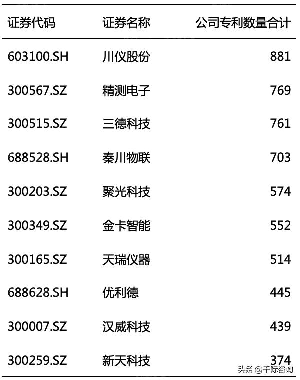 仪器仪表行业的市场潜力,中国仪器仪表行业发展研究报告