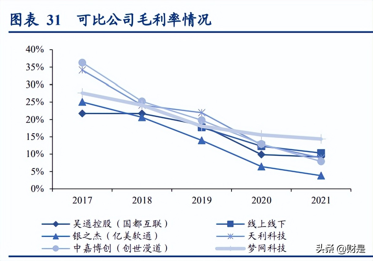 梦网科技潜力分析,梦网科技近三年营业总收入