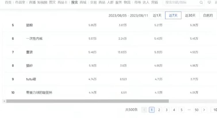 抖音小店前期不出销量怎么操作,做抖音小店没流量