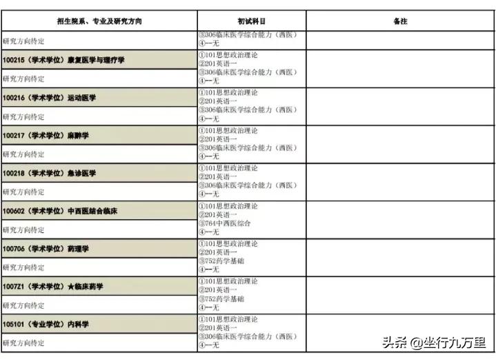 复旦大学医学院院校分析