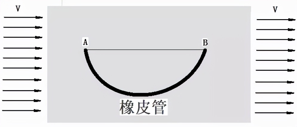 飞机为什么能飞起来3d动画解释,飞机为什么能飞起来简单解说