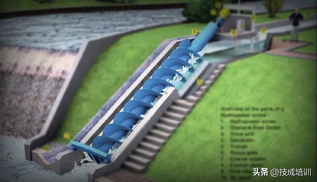 螺纹螺距知识,螺纹螺距的知识