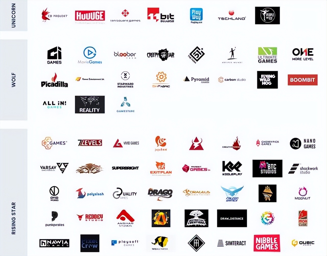 cdpr现状,波兰cdpr游戏公司