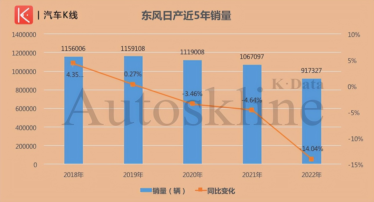 东风日产下一个20周年值得期待,东风日产喜庆20年发布再创业计划