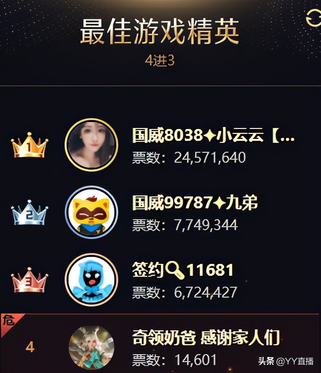 安迪剑指巅峰男主播，文儿获女脱冠军，徐梦尧登顶女音