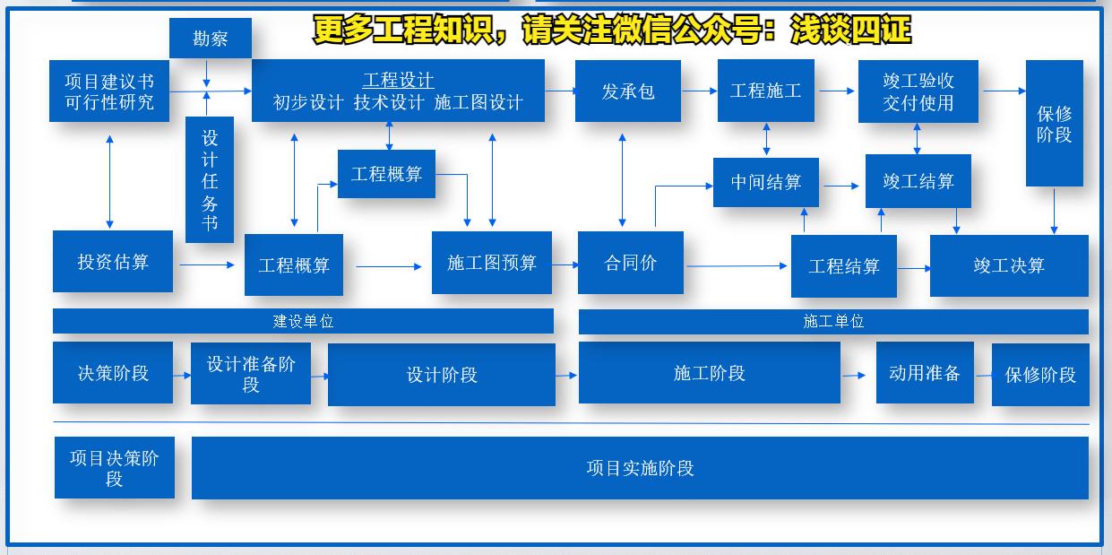 项目过程有哪些,项目是怎么做成的