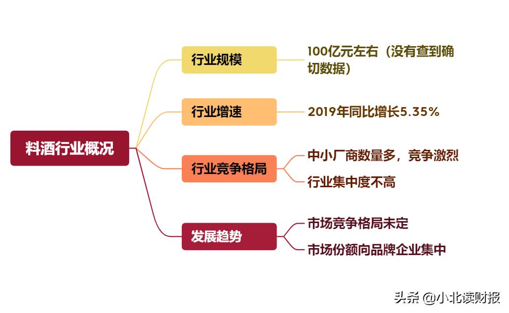 千禾味业酱油能买吗,千禾味业酱油产量