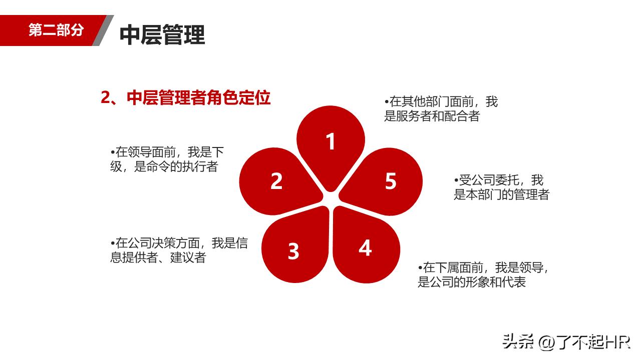 管理者如何带好销售团队,如何做好物业管理者带好团队