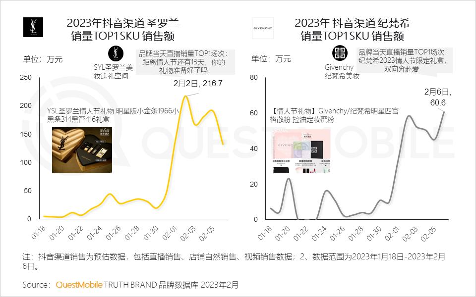 美妆品牌情人节活动,美妆品牌竞争