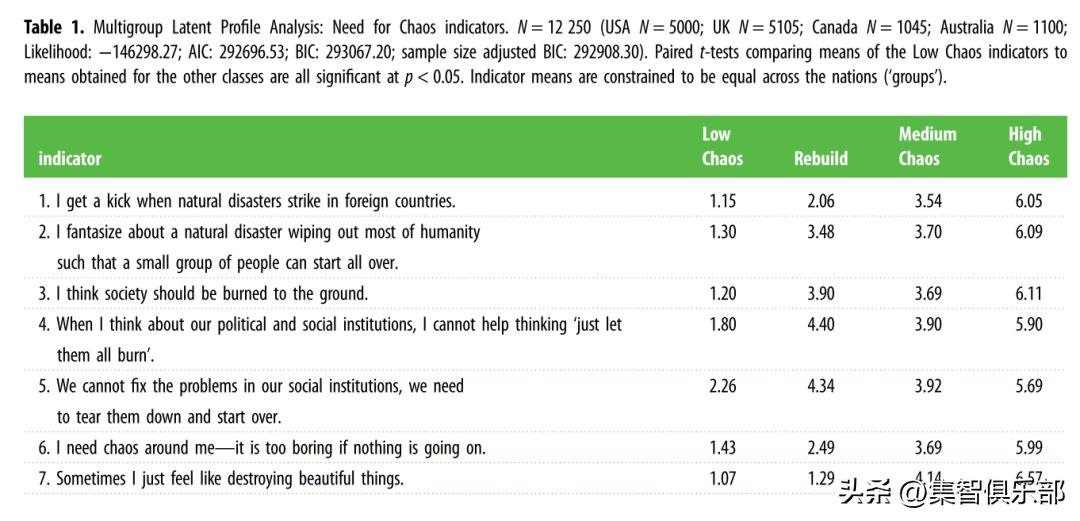 有人唯恐天下不乱是什么意思,为什么有些人就喜欢唯恐天下不乱
