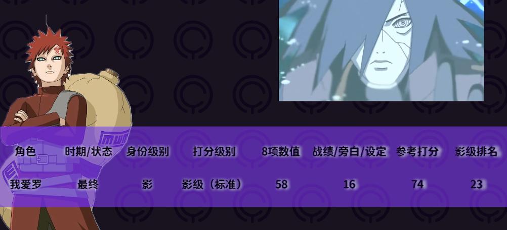 火影忍者影级人物谁能打尾兽,火影忍者前期影级实力排行