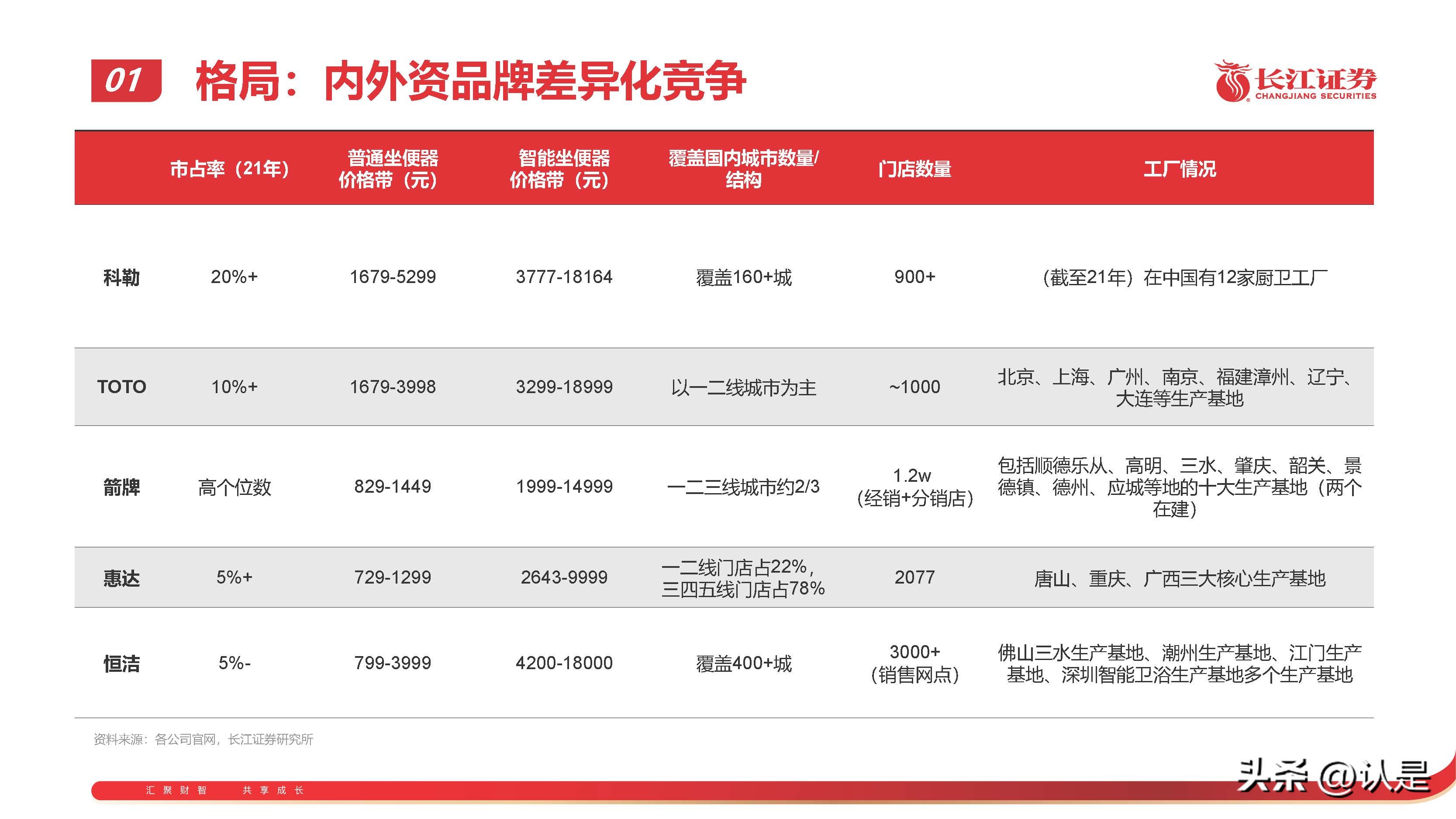 箭牌卫浴年底冲刺,箭牌卫浴2022年营收