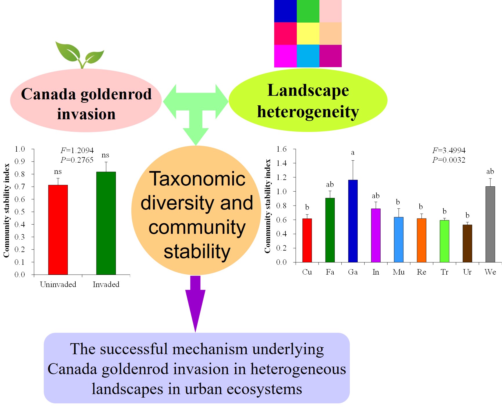 sci英语论文,医学sci论文撰写