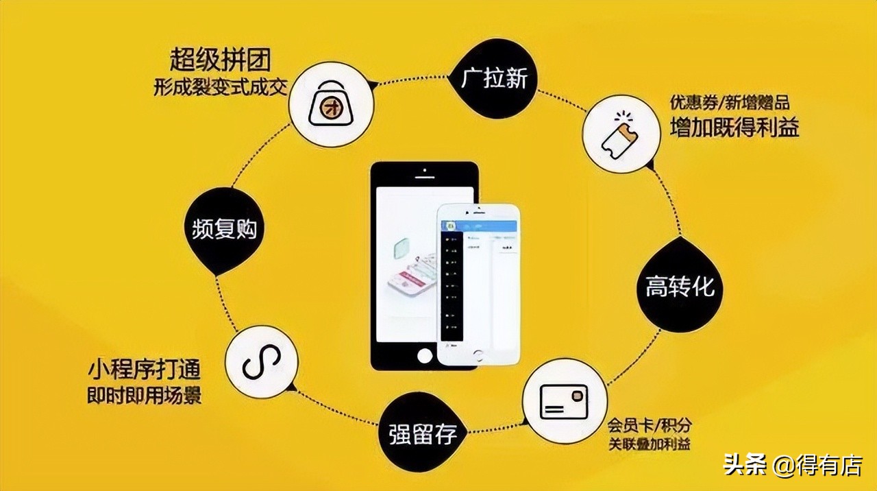 小程序商城运营从零开始,小程序商城应该怎么运作
