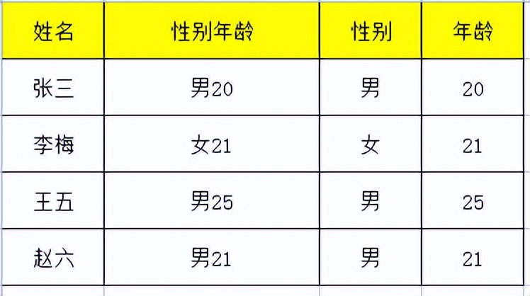 excel合并单元格之后怎么拆分,excel合并拆分后如何快速填充