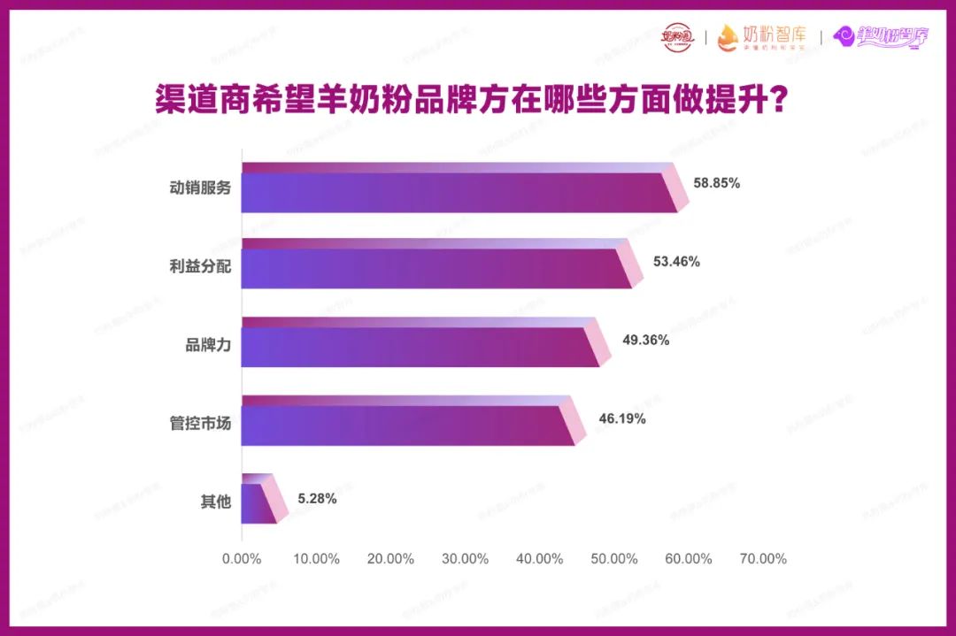 2023中国羊奶粉厂家销量排名,羊奶粉未来市场的发展方向