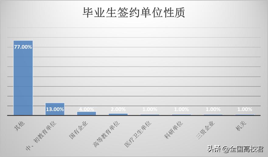 每日一校简介,每日一校