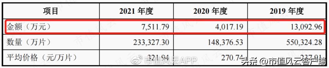 扑热息痛产能,扑热息痛原料药最新报价