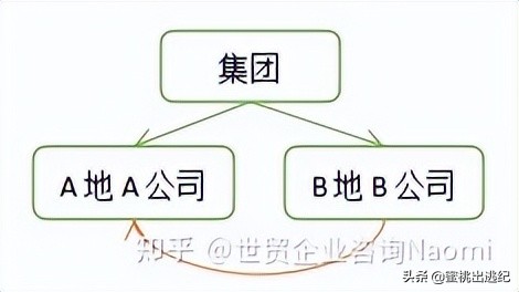利用转让定价进行国际税收筹划,间接转让境外公司税收筹划案例