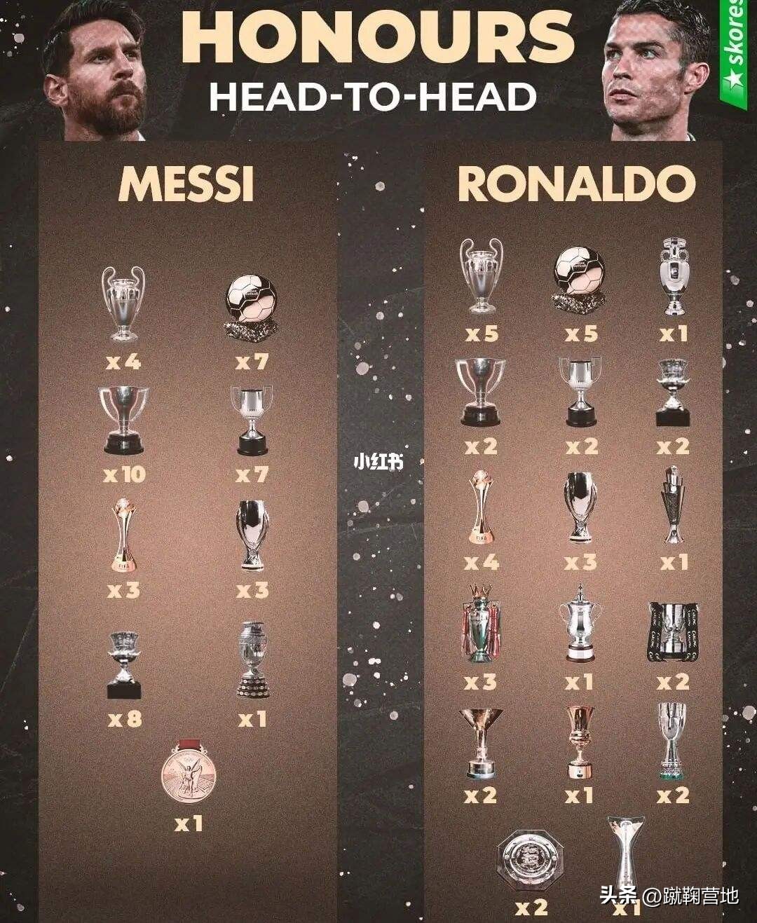 名宿c罗和梅西,为什么足坛名宿认为梅西更强